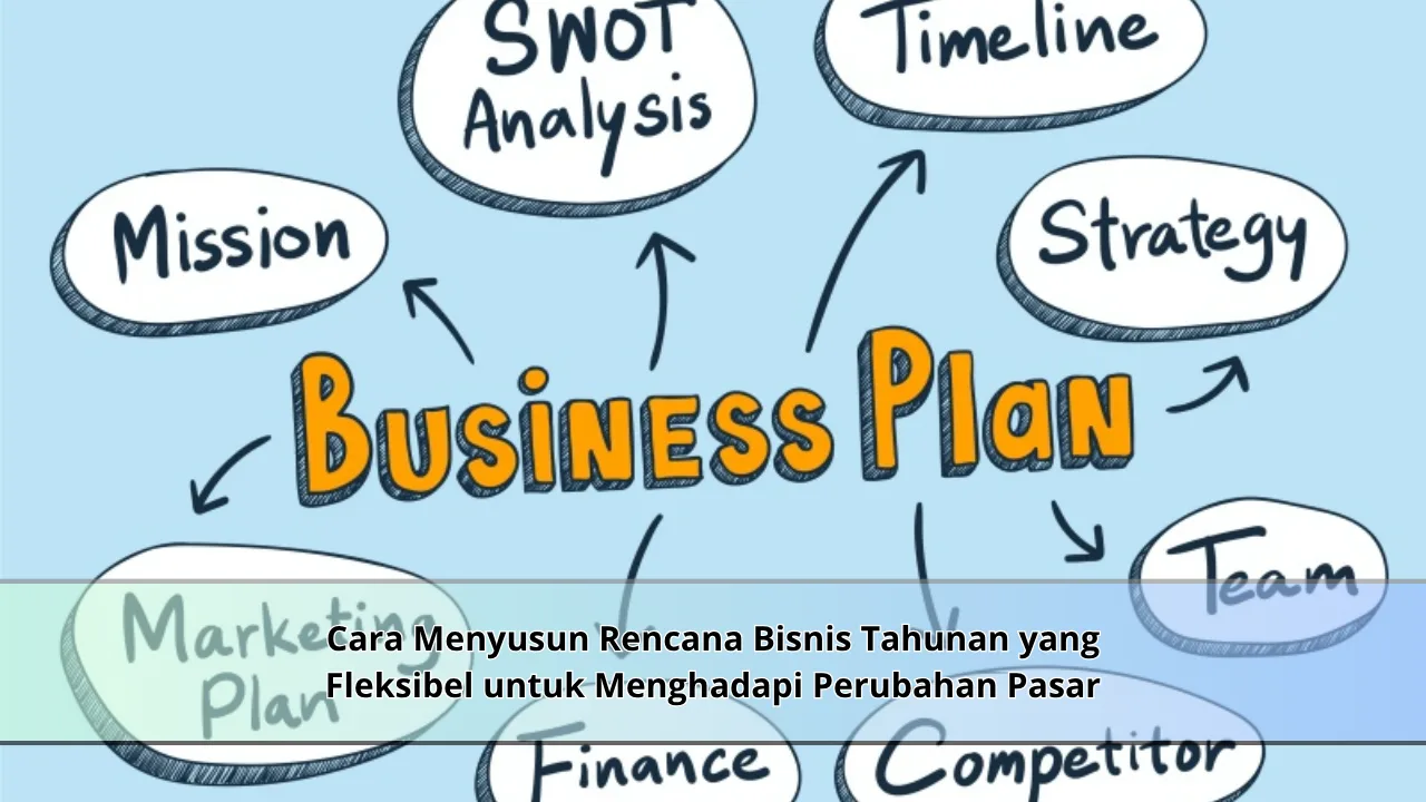 Cara Menyusun Rencana Bisnis Tahunan yang Fleksibel untuk Menghadapi Perubahan Pasar